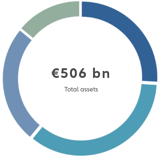 Graph 506 bn - total assets